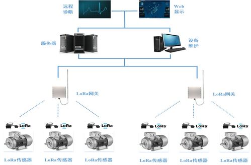 捷杰傳感分體式無線振動傳感器成功解決風機振動監測難題 智能監控再升級