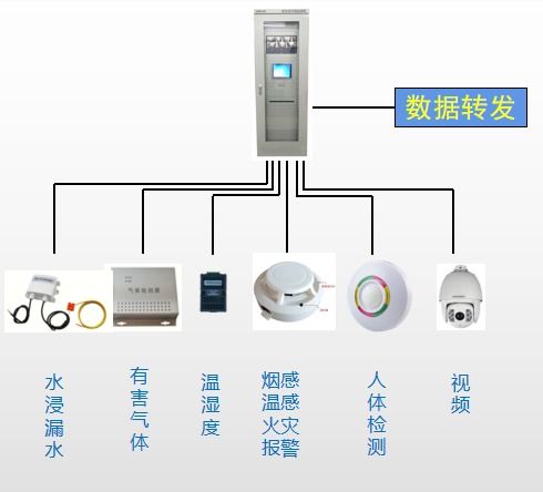 配電室綜合監(jiān)控系統(tǒng)在信和達(dá)元器件智能物流中心工程中的設(shè)計(jì)與應(yīng)用——基于智能監(jiān)控傳感器的實(shí)踐探索